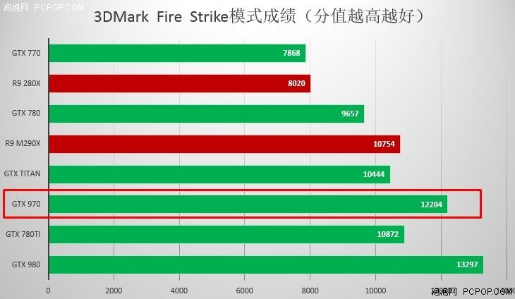 DIY后时代 雷霆UPC Blade 5主机评测 