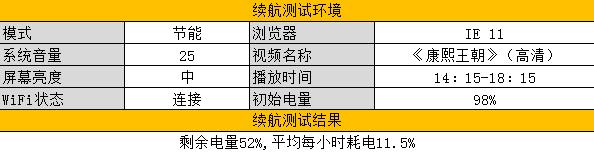 优良做工的延续 华硕ZenBook U305评测 