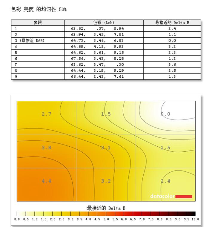 智能双跨界 测优派VSD222c显示器AIO 