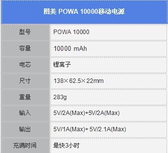 4A双输入极速充 图美POWA 10000移动电源 