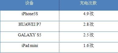 4A双输入极速充 图美POWA 10000移动电源 