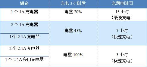 4A双输入极速充 图美POWA 10000移动电源 