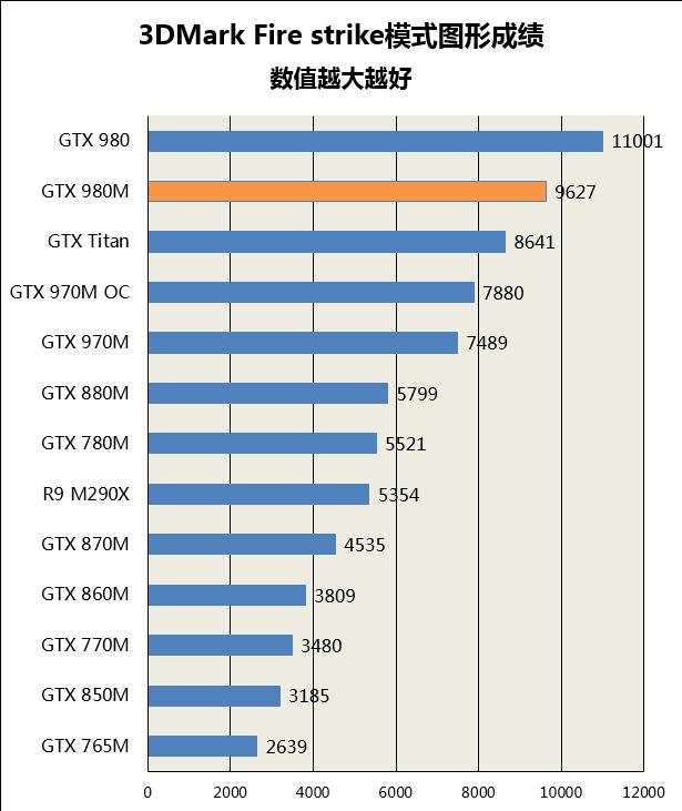 重返15.6英寸市场 新Alienware 15评测 