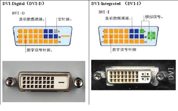 你知道吗？显卡上面都有哪些视频接口 