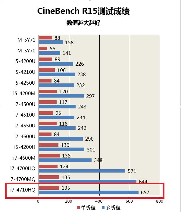 重返15.6英寸市场 新Alienware 15评测 