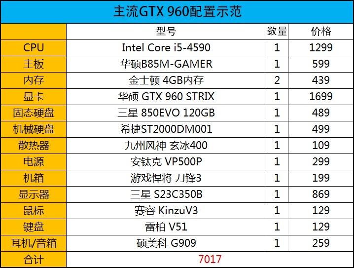 平民游戏小主板！华硕B85M-GAMER评测 