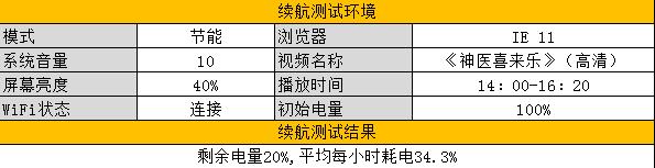 大马拉小车 惠普EliteBook 850 G2评测 