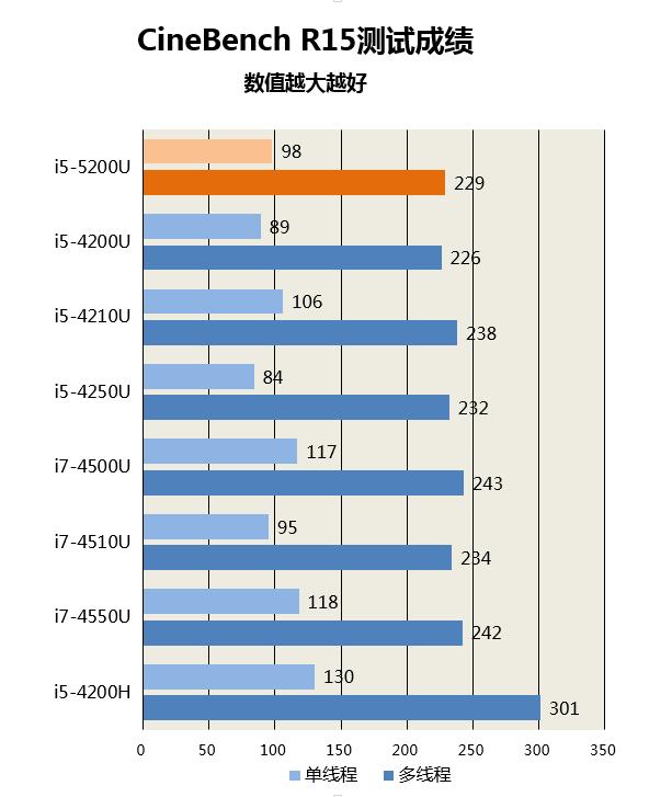 大马拉小车 惠普EliteBook 850 G2评测 