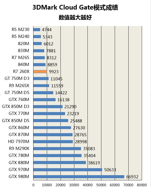 大马拉小车 惠普EliteBook 850 G2评测 