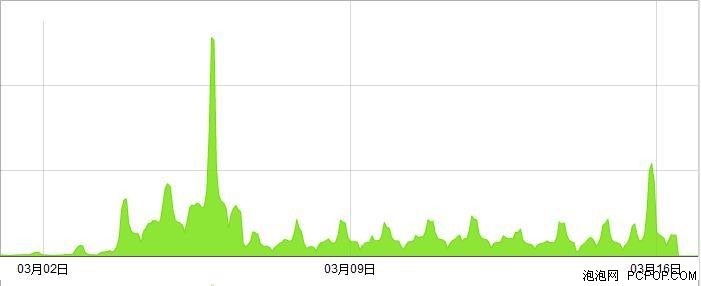 网宿科技助力两会网络直播至圆满落幕 