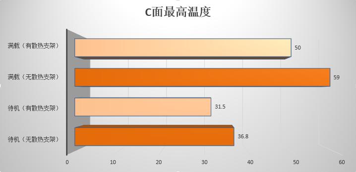 让笔记本清凉一夏 akasa圣母峰支架评测 