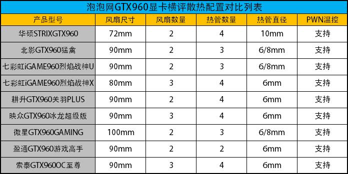 NVIDIA新甜点卡 九款非公版GTX960横测 