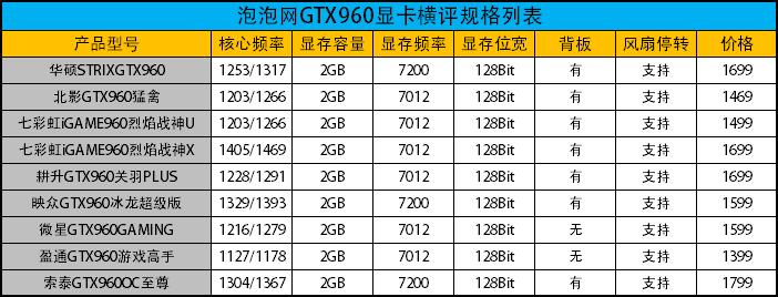 NVIDIA新甜点卡 九款非公版GTX960横测 