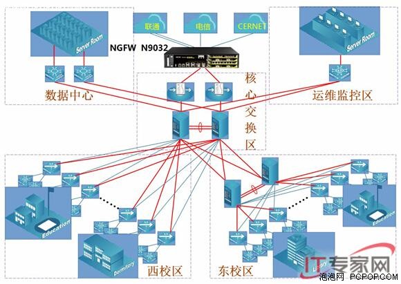 DCN 助吉林延边大学打造高效安全网络 