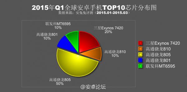 晨博社20130331：这是第五天 