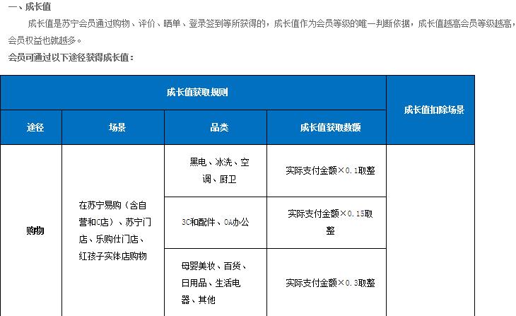 京东最高！四大电商巨头免运费标准调查 