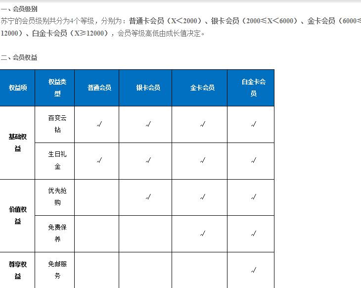 京东最高！四大电商巨头免运费标准调查 