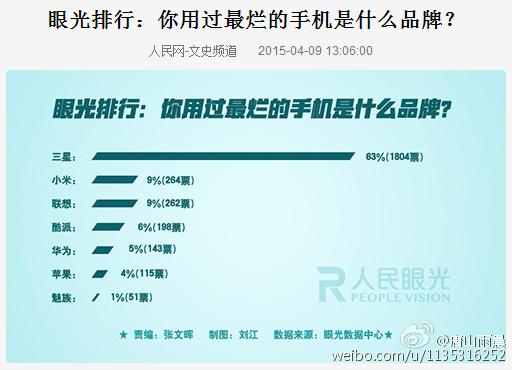 晨博社20150411：莫文蔚买了个苹果表 