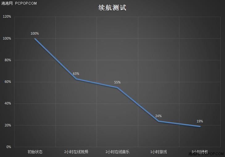 美图M4评测 