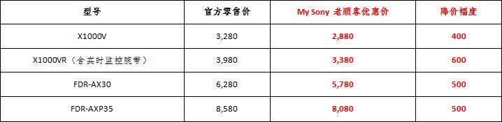 索尼数码摄像机面向老顾客优惠活动 