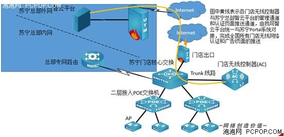 苏宁携手DCN网络全面推进O2O模式落地 