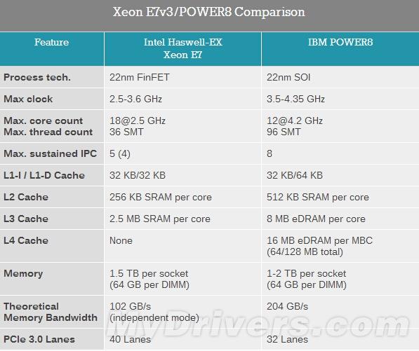 八路144核心怪物！Intel优异神U实测  