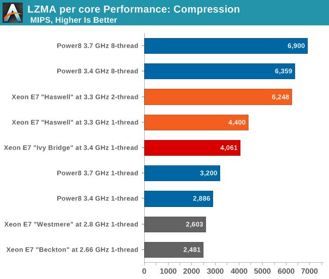 八路144核心怪物！Intel优异神U实测  