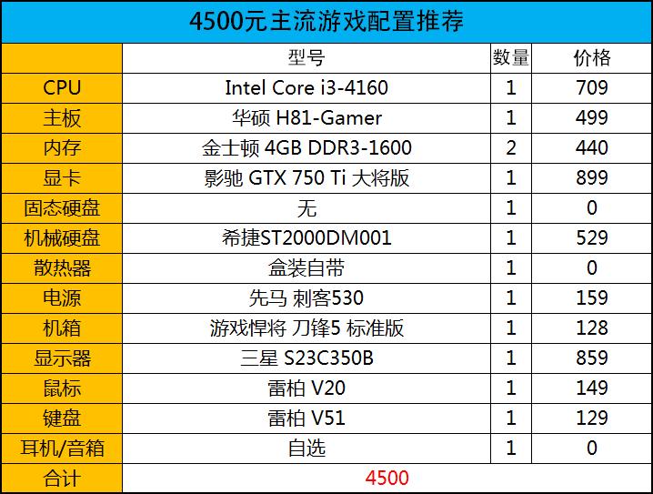 下代CPU提升并不大！老平台能再战三年 