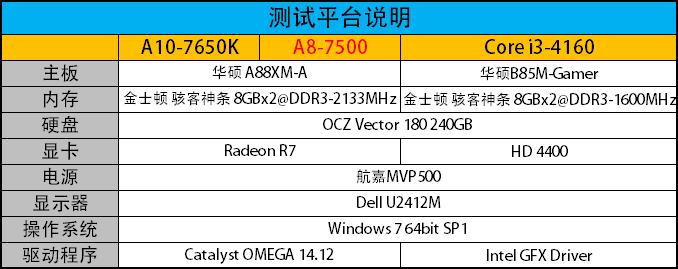 节能又好用！AMD新品APU A8 7500测试 