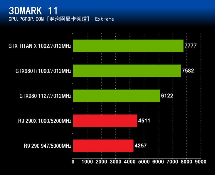 GTX980Ti首发评测 