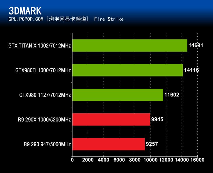 GTX980Ti首发评测 