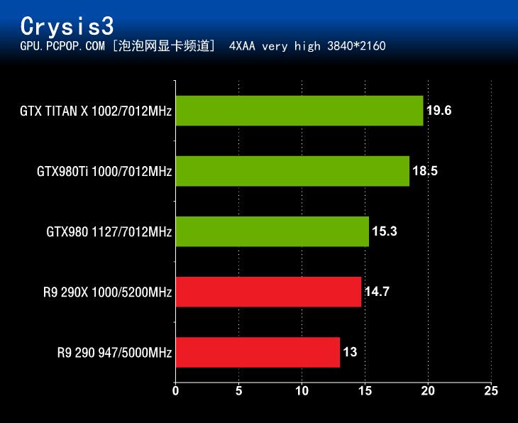 GTX980Ti首发评测 