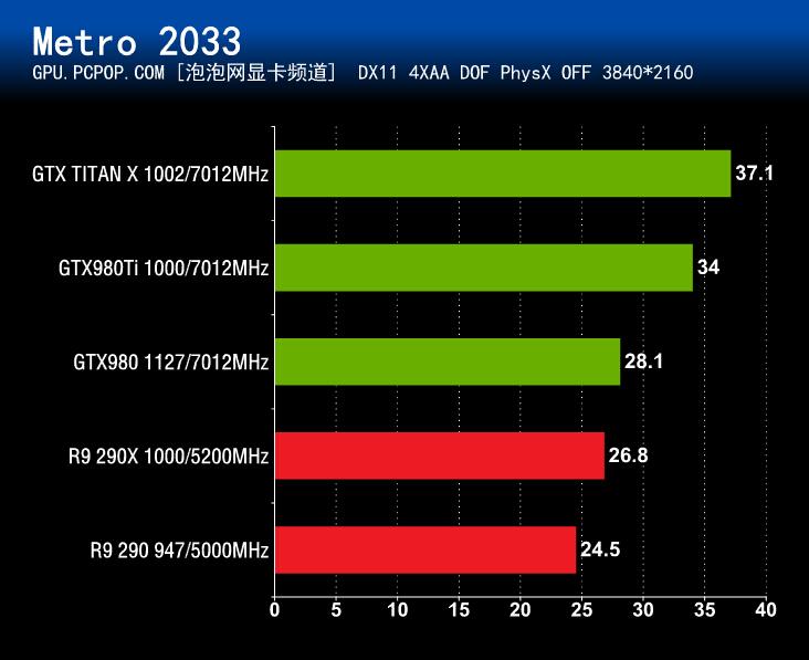 GTX980Ti首发评测 