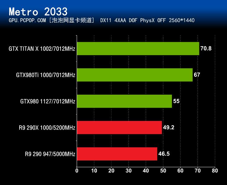 GTX980Ti首发评测 