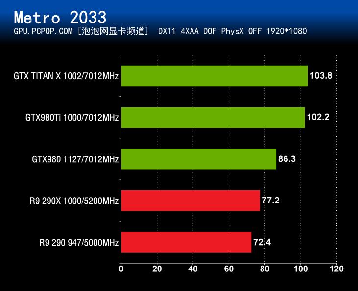 GTX980Ti首发评测 