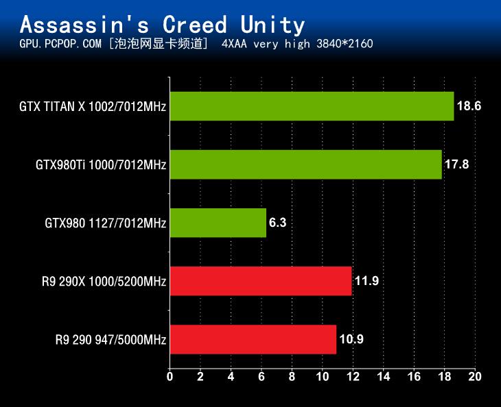 GTX980Ti首发评测 