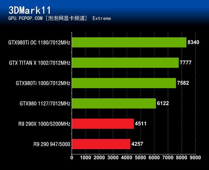 GTX980Ti首发评测 