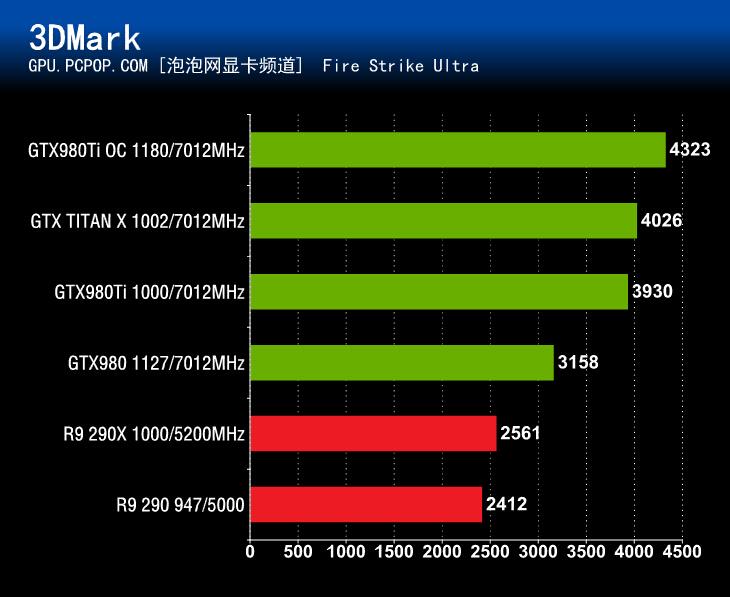 GTX980Ti首发评测 