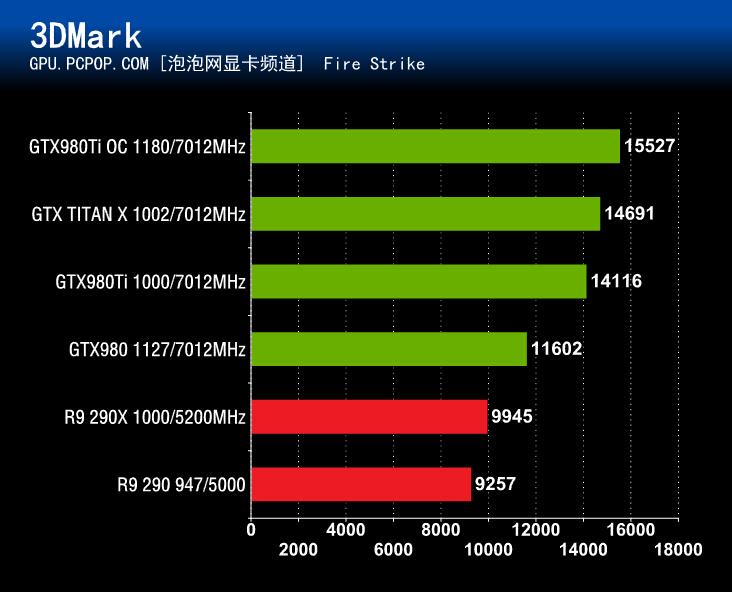 GTX980Ti首发评测 