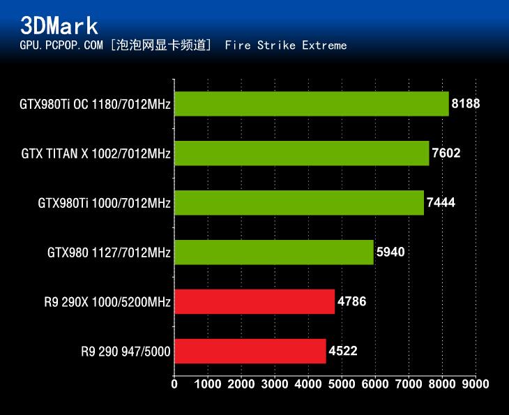 GTX980Ti首发评测 