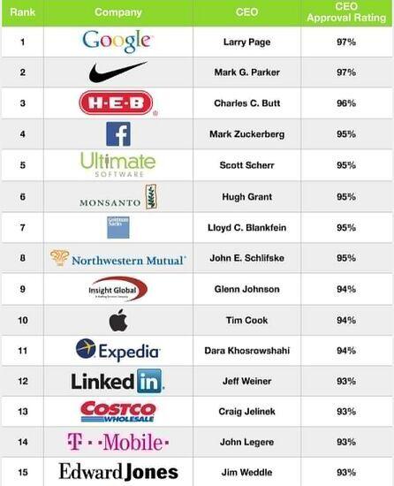 美国零售商排名_美国著名艳星排名前10(3)