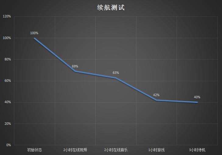 vivo X5max评测 