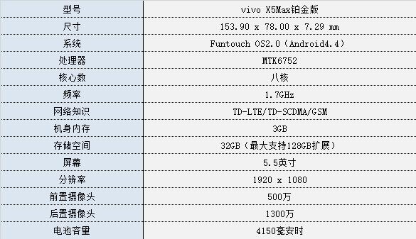 vivo X5max评测 