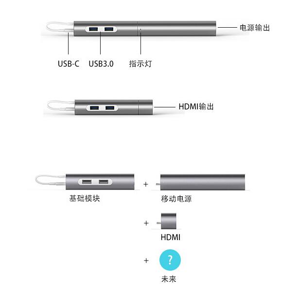 Macbook好伴侣 99元的USB-C扩展模块 