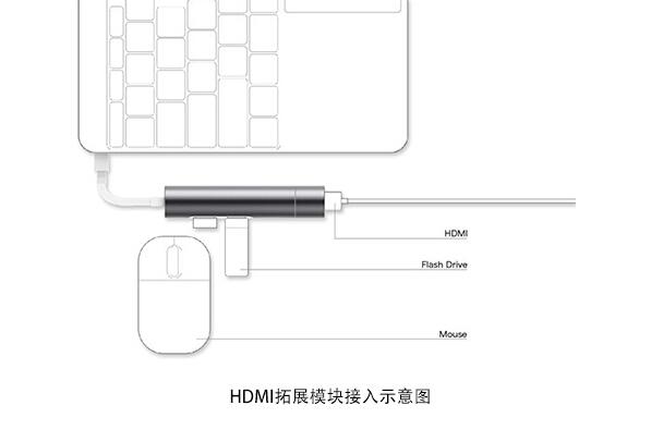 Macbook好伴侣 99元的USB-C扩展模块 