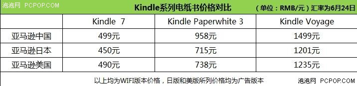 屏幕大升级 Kindle Paperwhite 3评测 