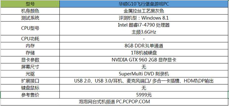 酷睿i7+GTX 960！测超值华硕G10游戏PC 