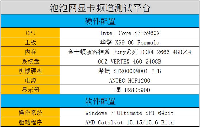 一寸小一寸巧 蓝宝石ITX版R9 380评测 