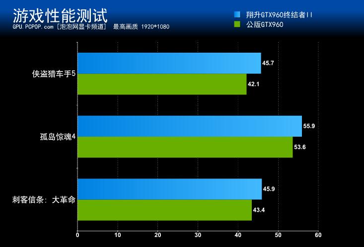 翔升GTX960评测 