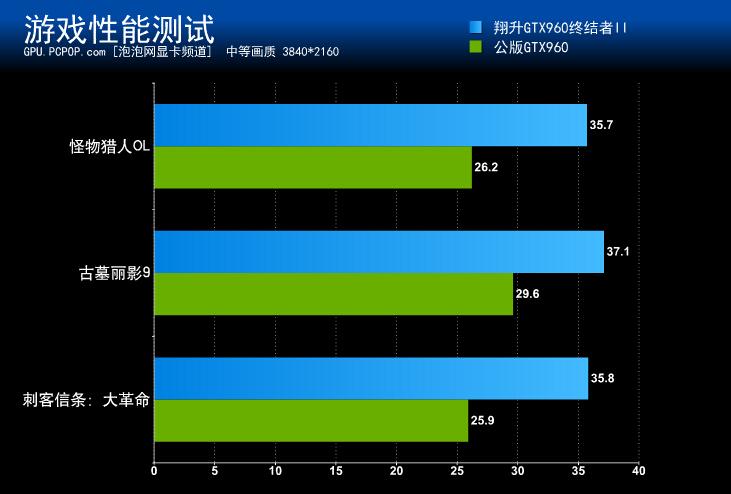 翔升GTX960评测 